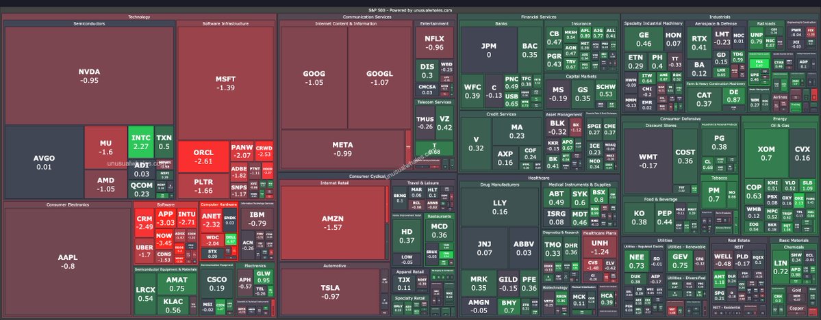 unusual_whales tweet media