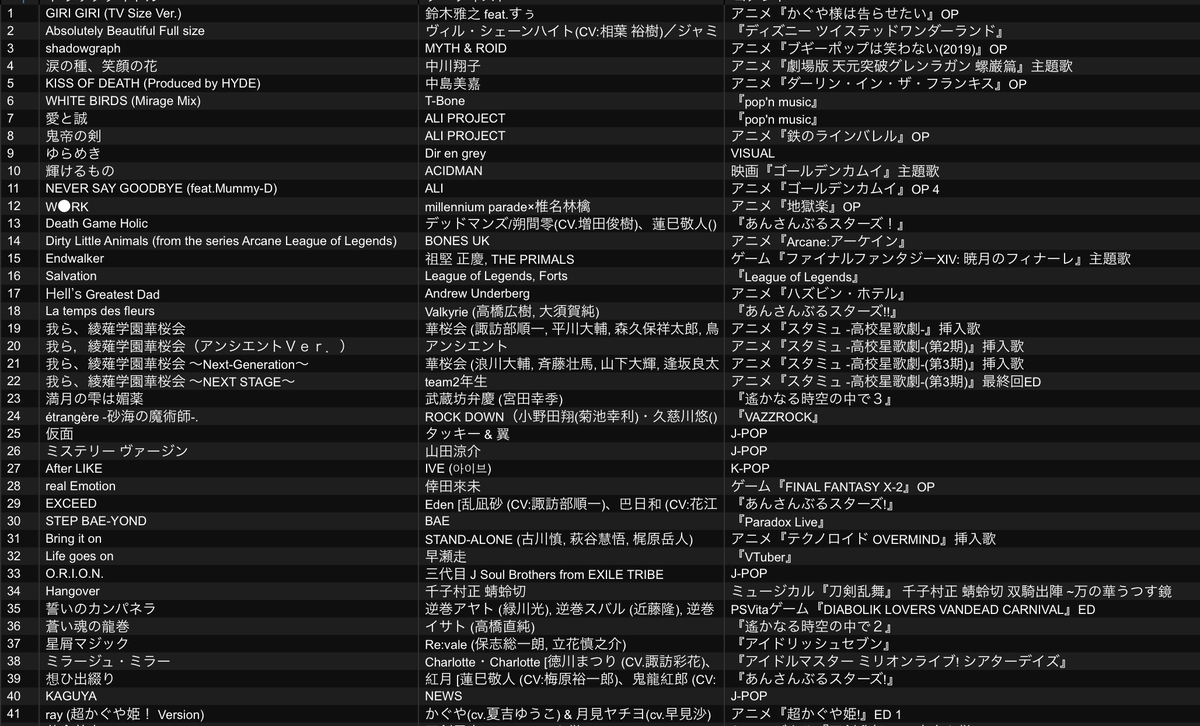 ryun_ryun_'s tweet photo. #さとりゅんFT 来ていただいて本当にありがとうございました！！！！
リクエストたくさんもらったので色々流せて超楽しかったです✨
プレゼントくれたみなさんも大変感謝です…！！
みなさんに支えられて生きてます🙏🙏
また来年🦋🦋 https://t.co/IJKBooIPdQ