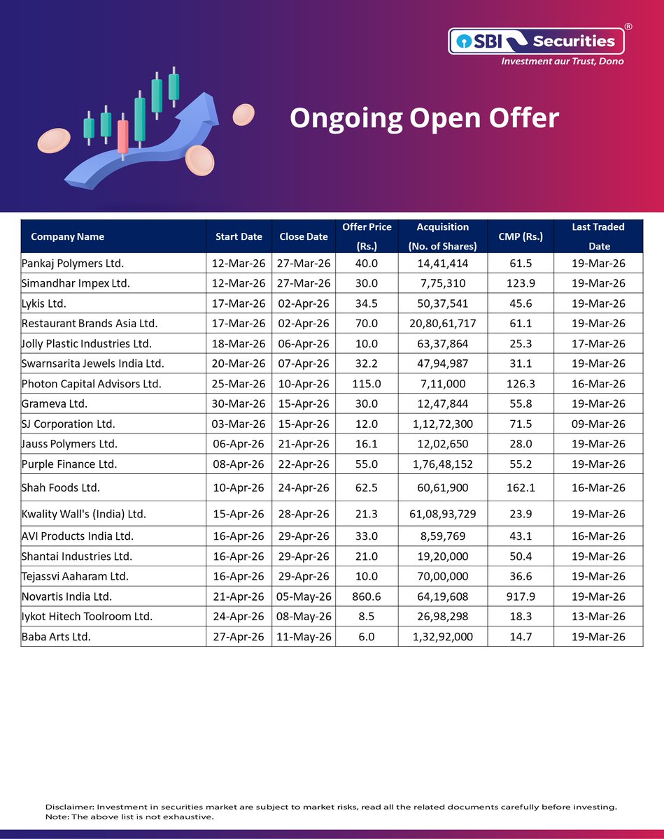 SBI Securities tweet media