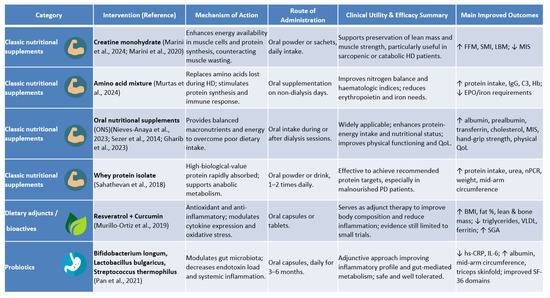 Grupo Nutrición SEFH tweet media