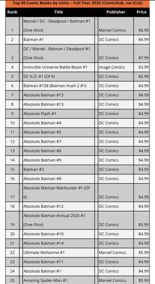 Flip | Calc Comms In Bio tweet media