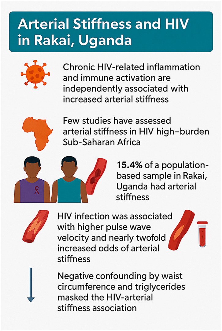 Atherosclerosis Plus tweet media