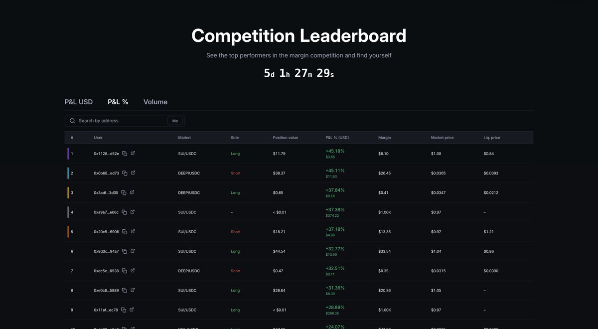 Deeptrade tweet media