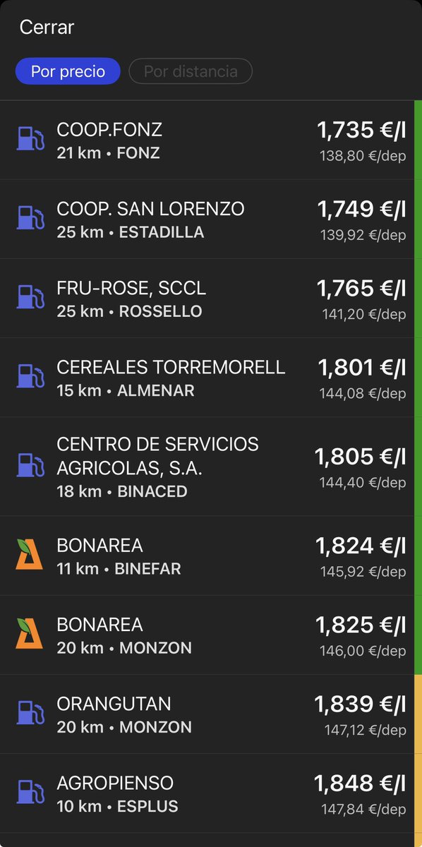 A ver cuanto baja el precio entre poco y nada