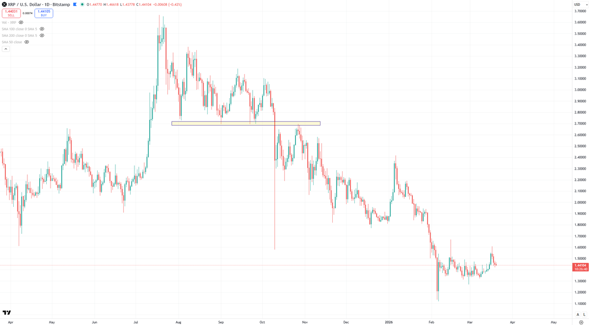 Blockchain Backer tweet media