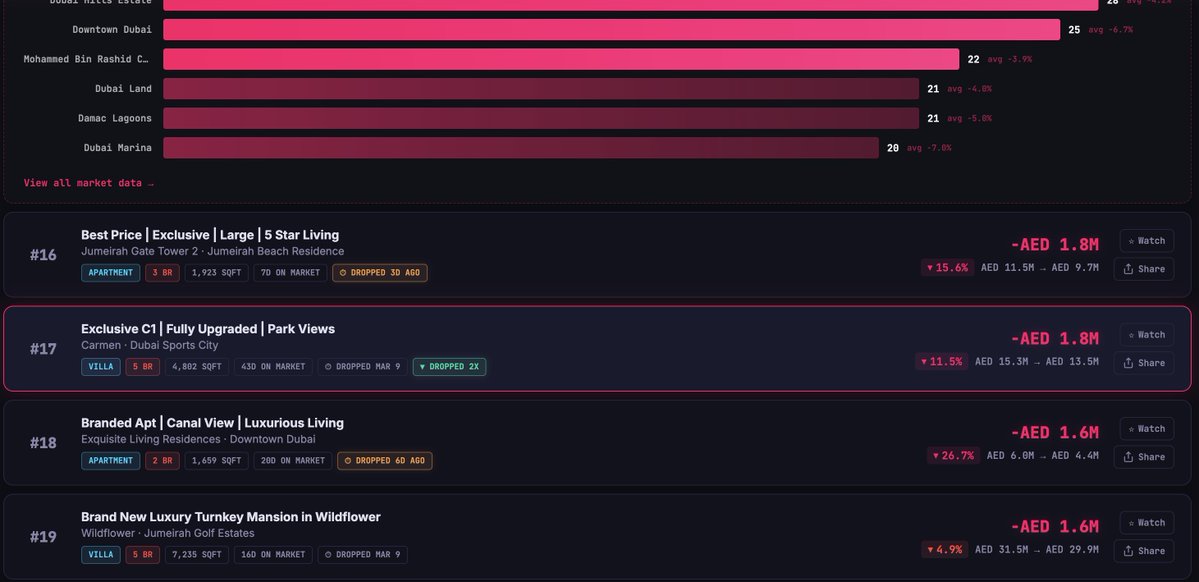 Panic Selling tweet media