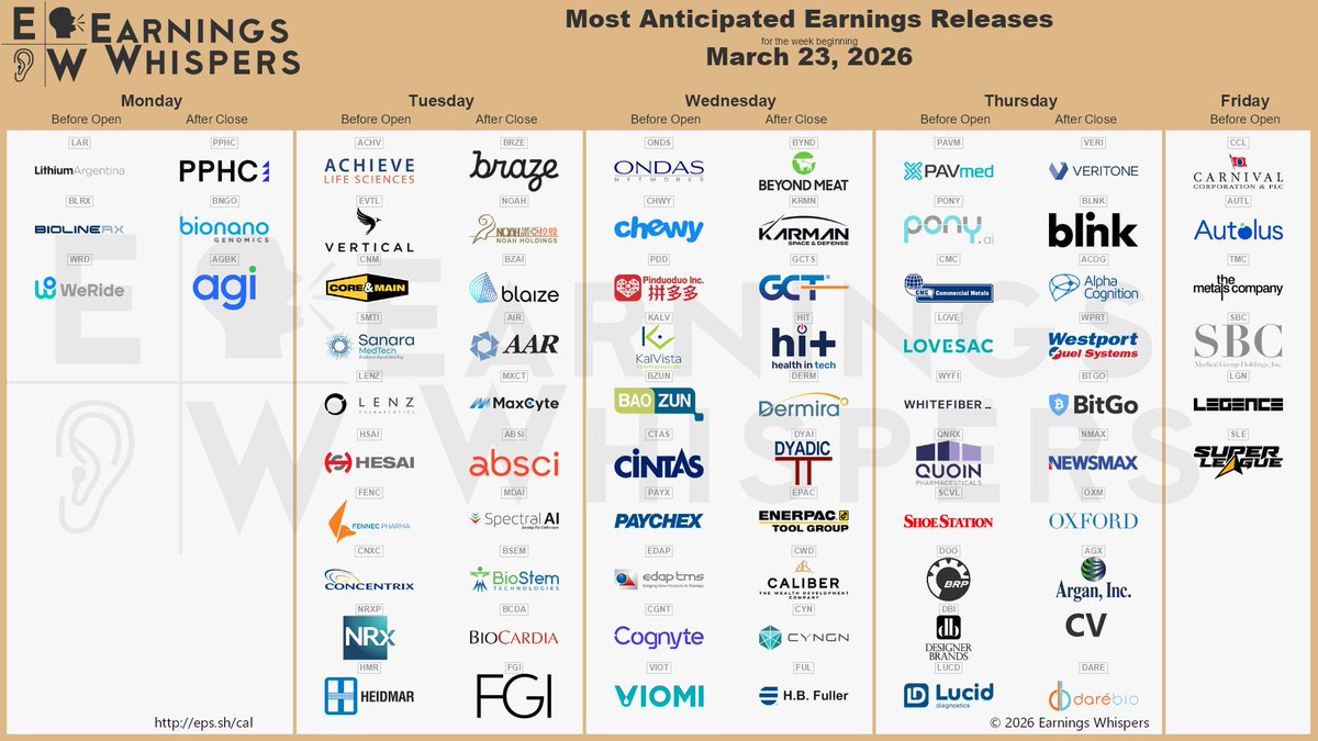 Earnings Whispers tweet media