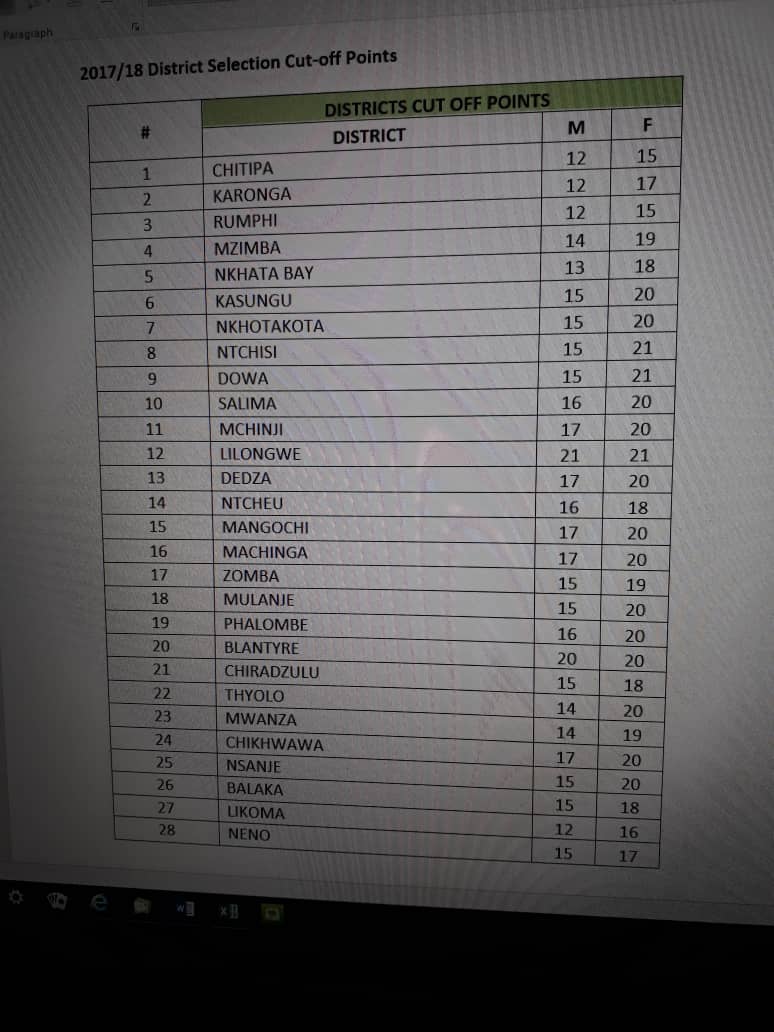 Armsochi Eh Eh 🇲🇼 tweet media