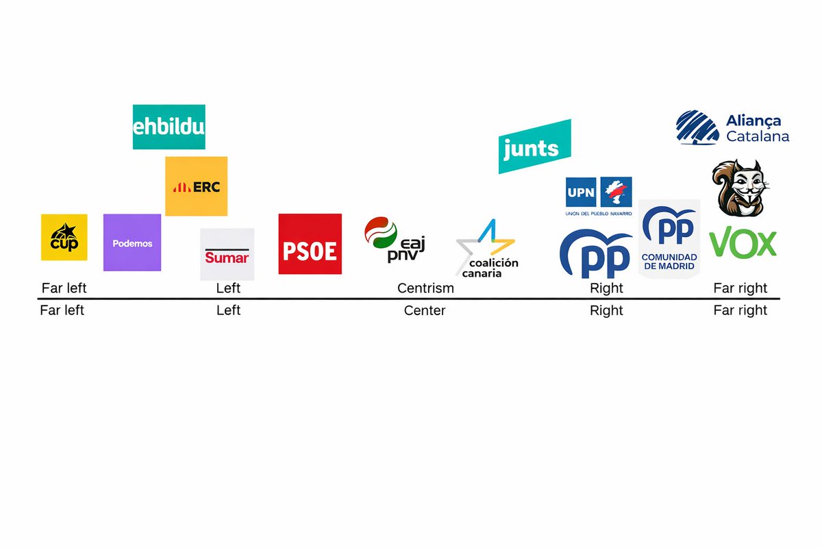Alejandro🌹🇪🇺 tweet media