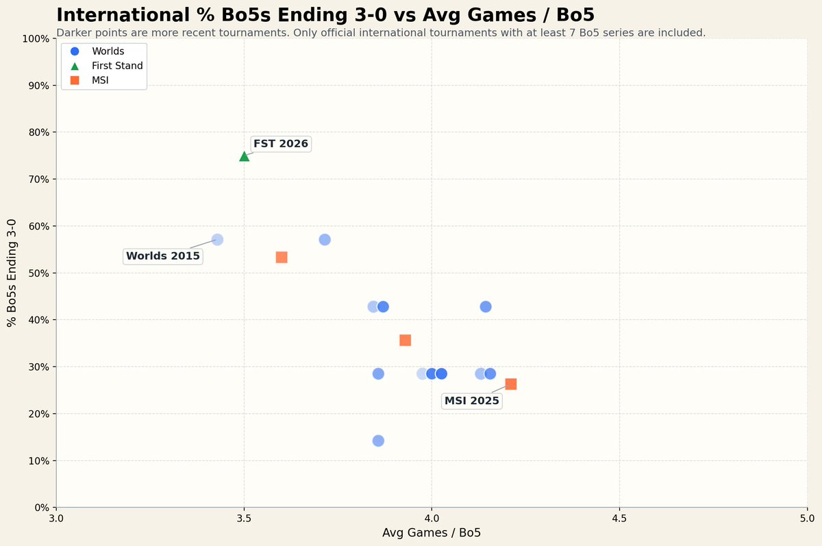 LoL忍者 🥷 tweet media