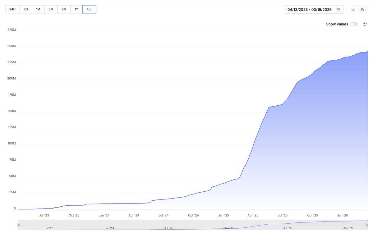 Encapsulate HQ tweet media