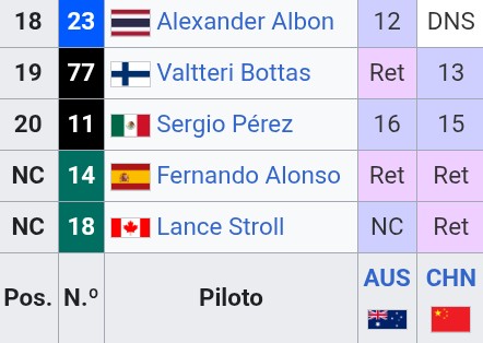 Leandro Rosberg 🇦🇷⁴³ tweet media