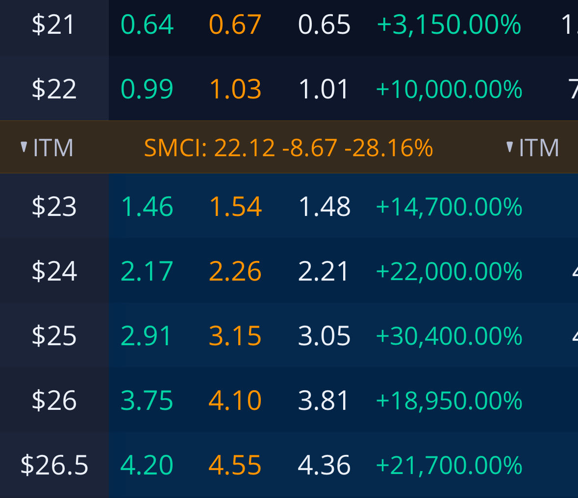 3 STOCKS A DAY tweet media
