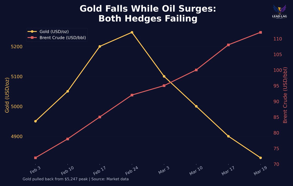 Michael A. Gayed, CFA tweet media