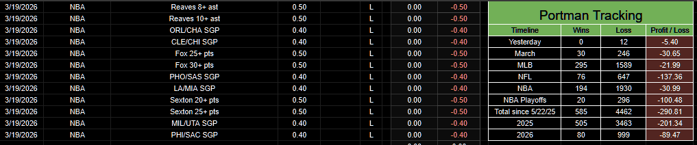 PortmanTracker tweet media
