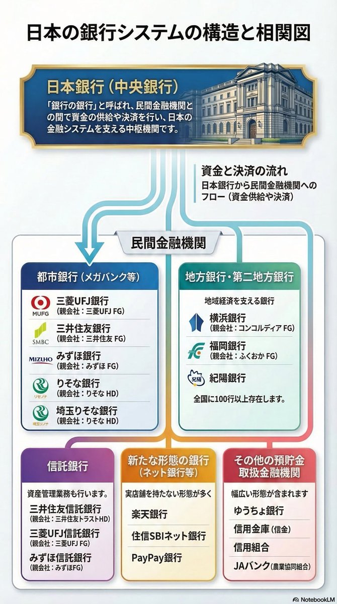 とうしろ@配当株投資家 tweet media