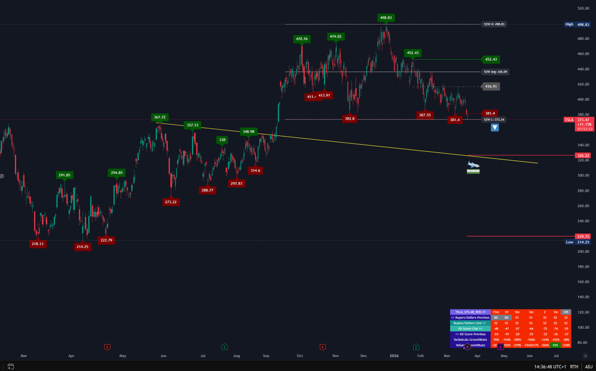 xDataAnalyst tweet media
