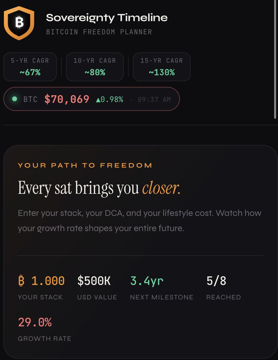 Quick question for my DCA legends.

You stack every month. But have you ever calculated the exact date your stack covers 1 full year of your living expenses?

I just built a free tool that does exactly that. Plug in your stack, DCA, and monthly expenses. It maps out your entire