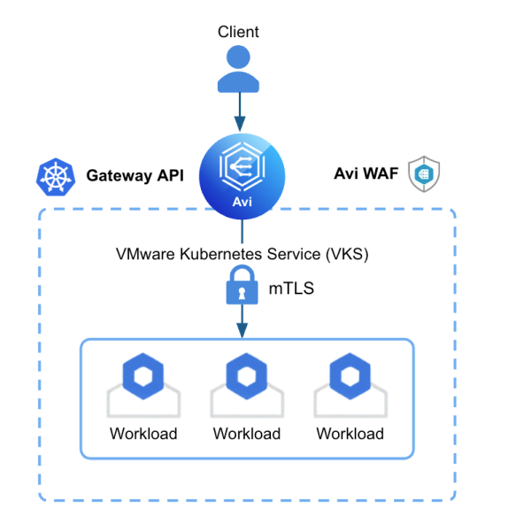 From Disruption to Modernization: Streamlining Ingress NGINX to Avi Transition with Avi Conversion Tool (ACT) dy.si/PeBKRR2