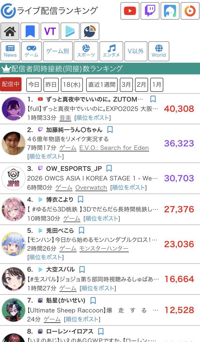 ぴろ tweet media