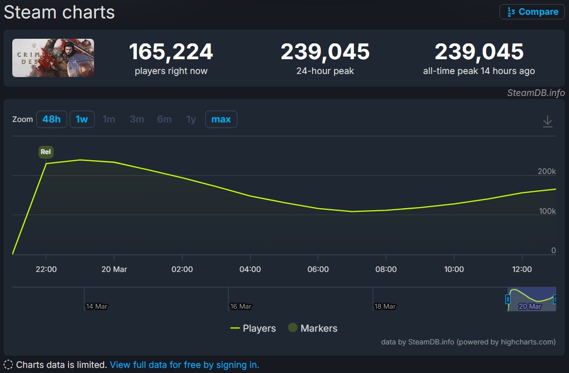 JV - Jeux vidéo tweet media