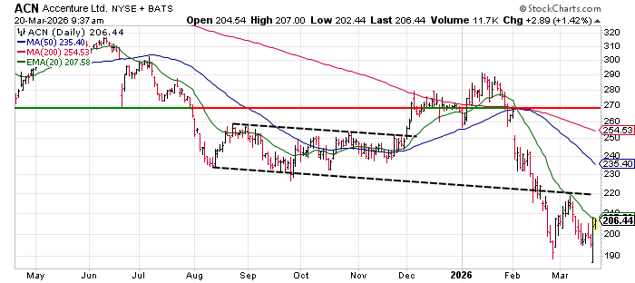 Jon Markman 🛸 tweet media