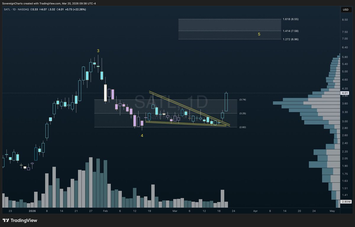 Sovereign Sense tweet media
