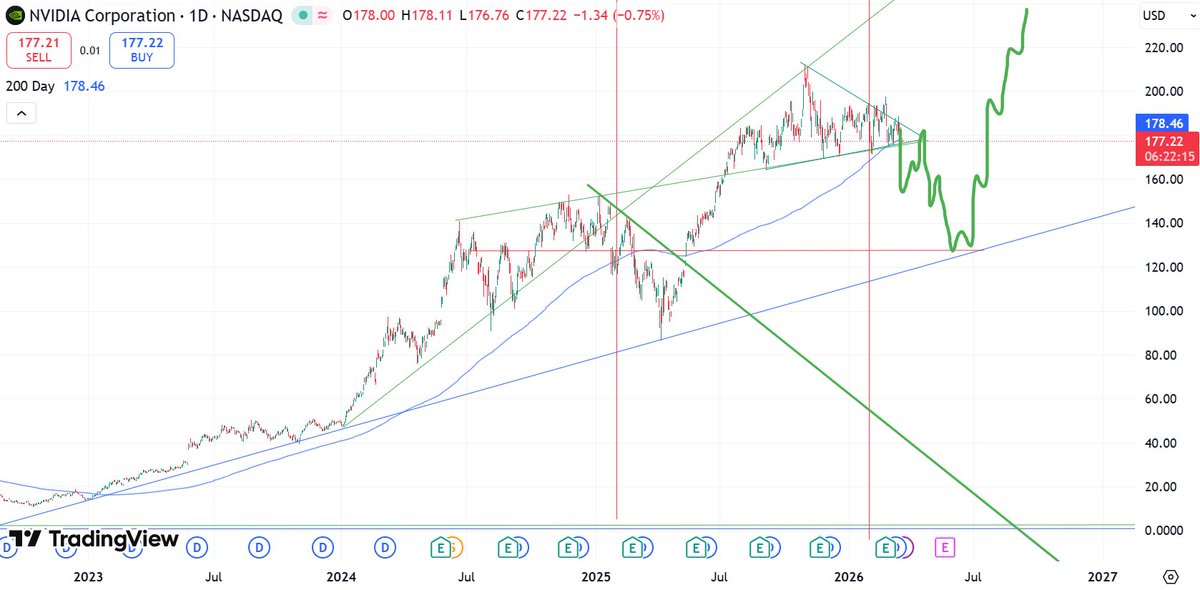 doji crow tweet media