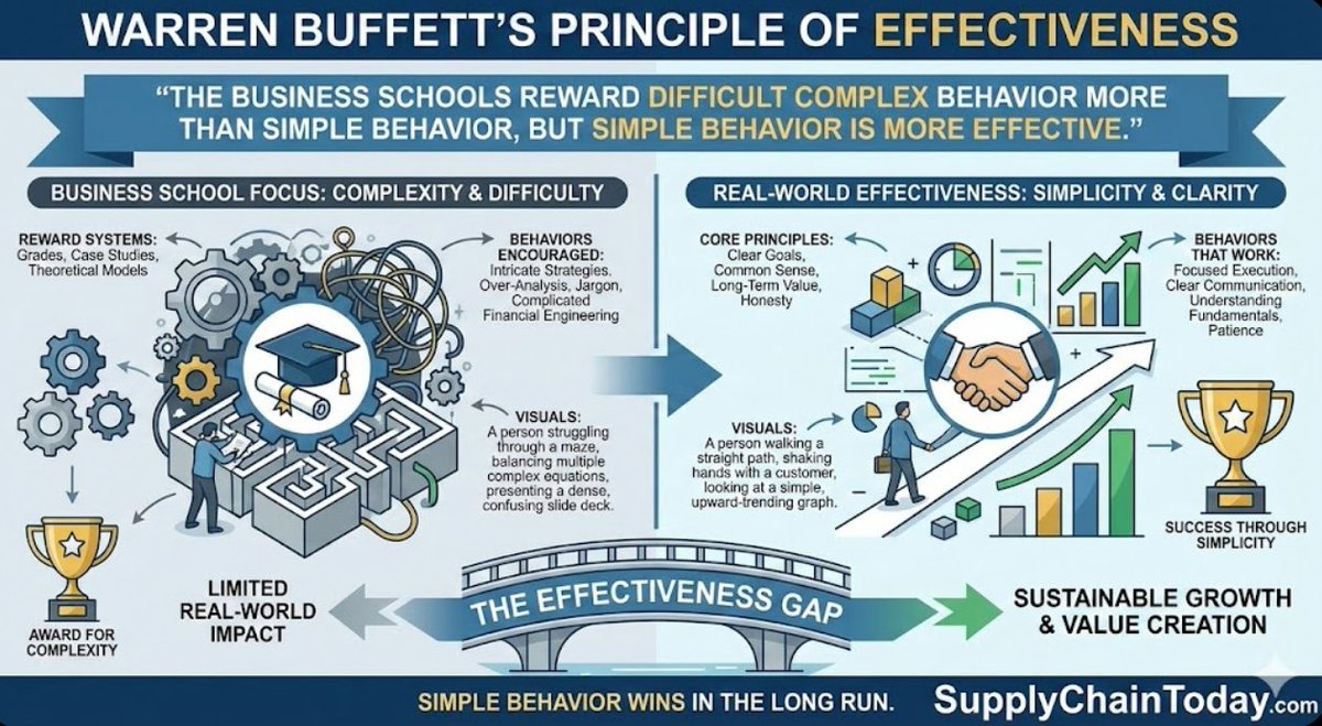SupplyChainToday.com tweet media