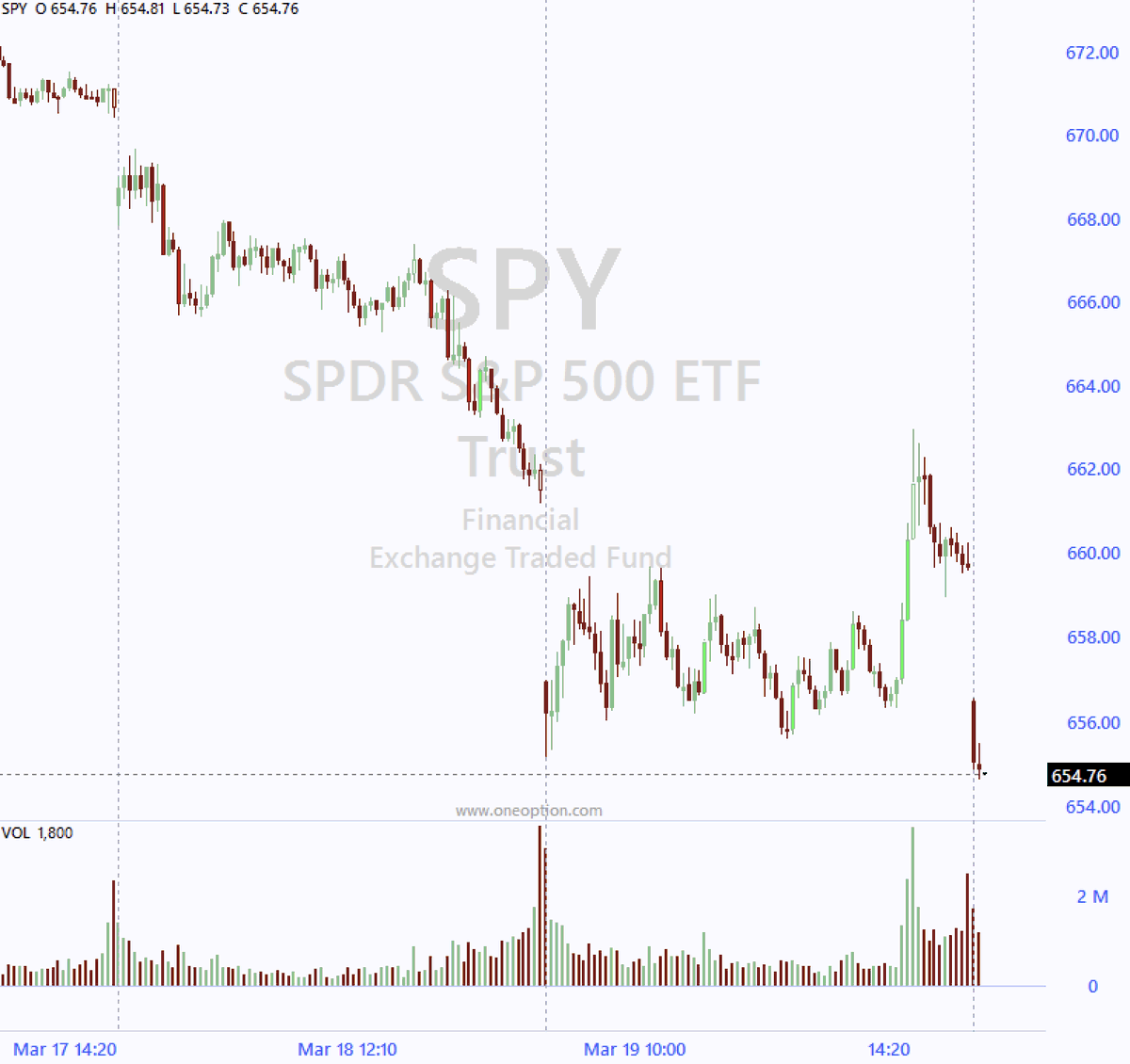 Pete Stolcers | OneOption tweet media