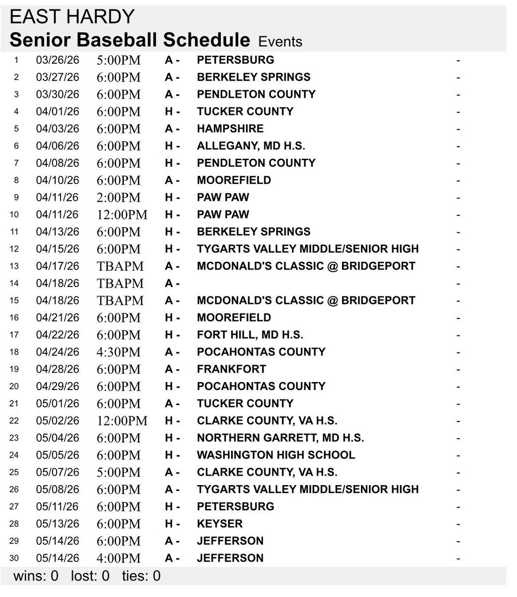 East Hardy Baseball tweet media
