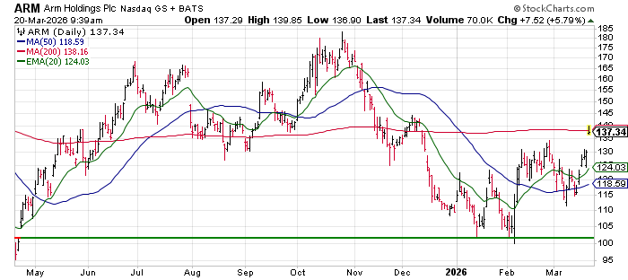 Jon Markman 🛸 tweet media