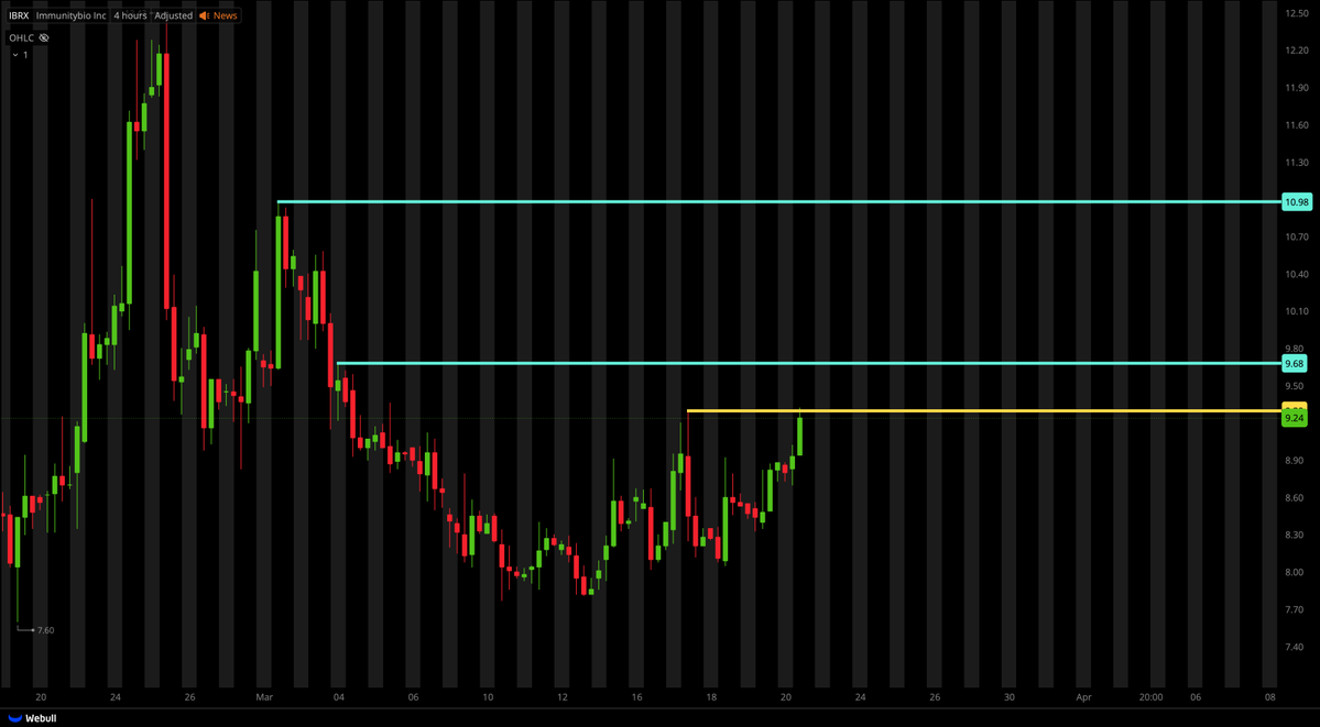 Tiger Line Trading tweet media