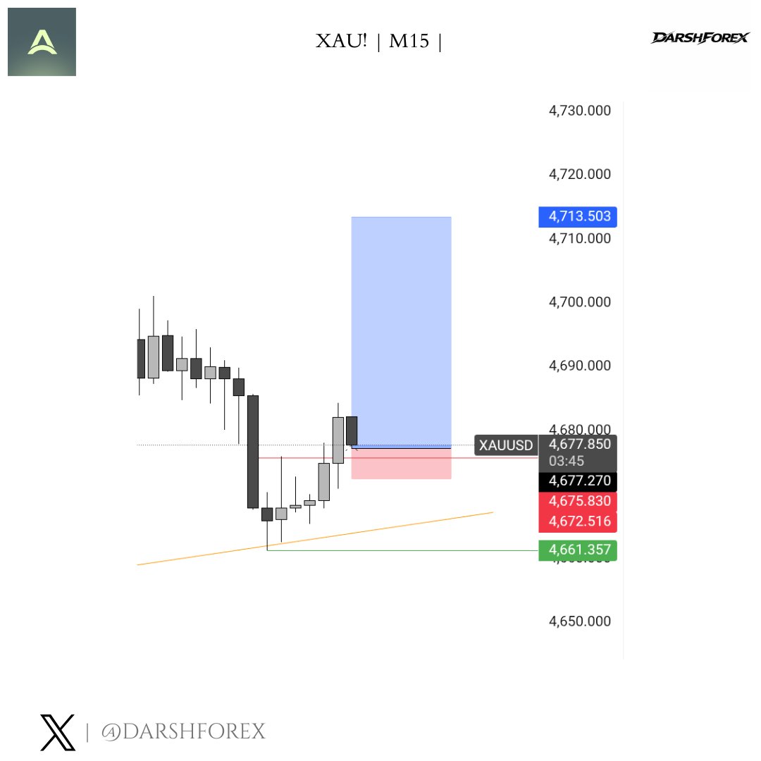 DarshForex 🔱 tweet media