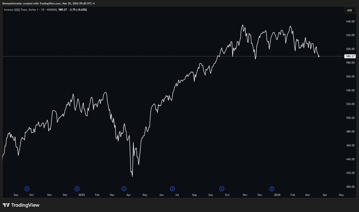 Market Radar tweet media