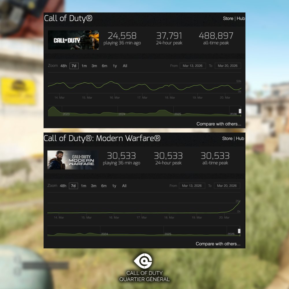 CoDQG 🇫🇷 - Call of Duty FR tweet media