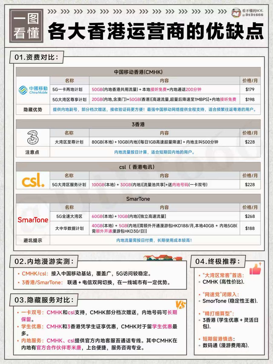 看不懂的SOL tweet media