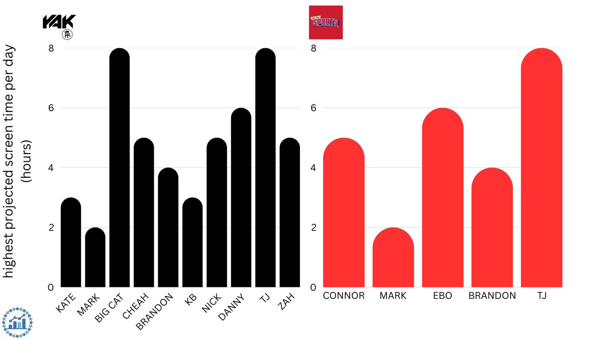 Barstool Analytics Department tweet media