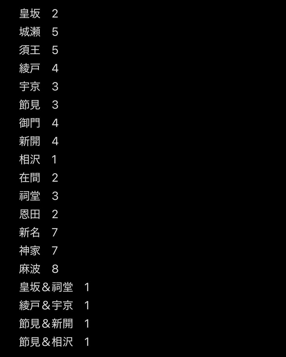 に🌝プロカあります tweet media
