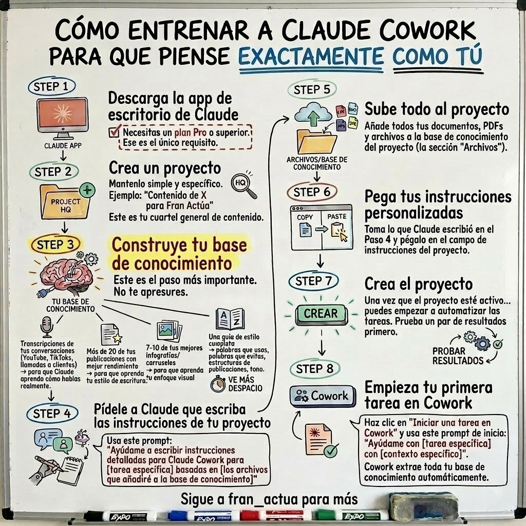 Fran Actúa tweet media