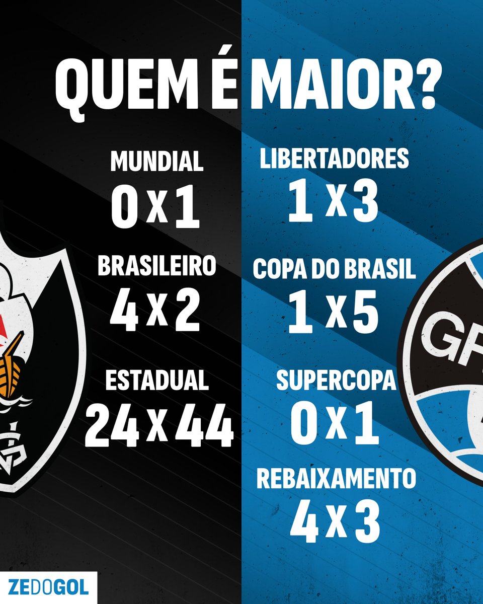 Zé do Gol tweet media