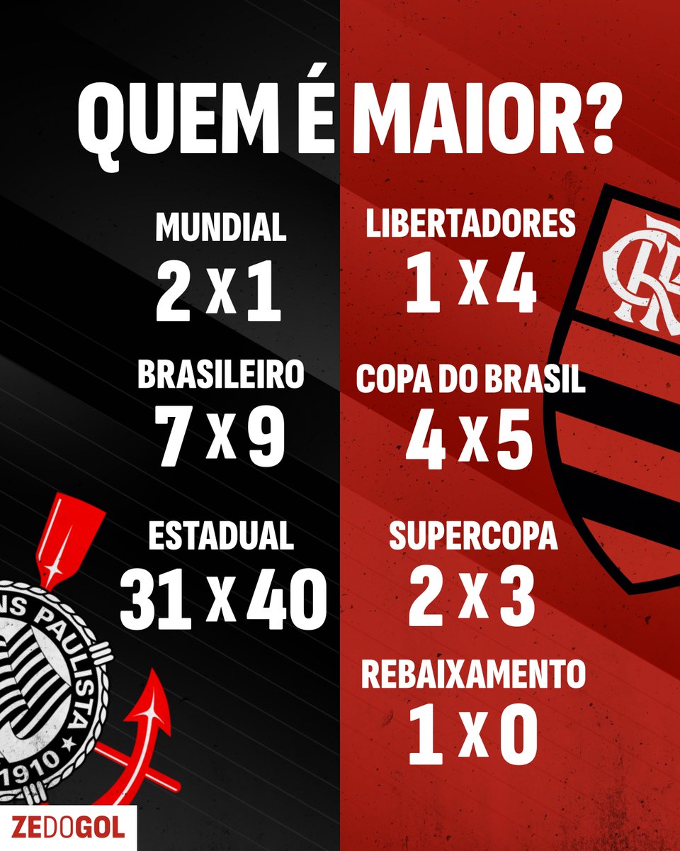 Zé do Gol tweet media