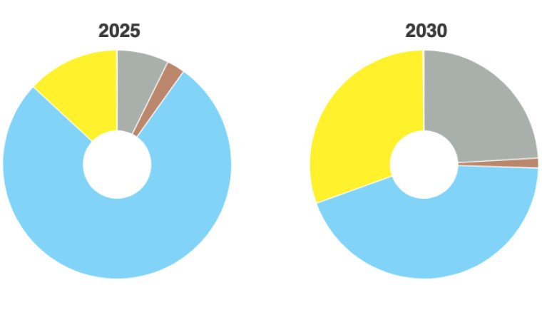 African Energy tweet media