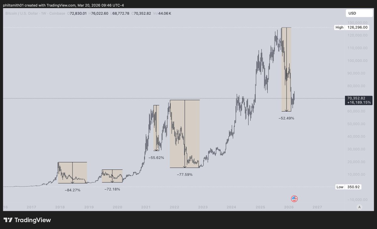 Phil Smith tweet media