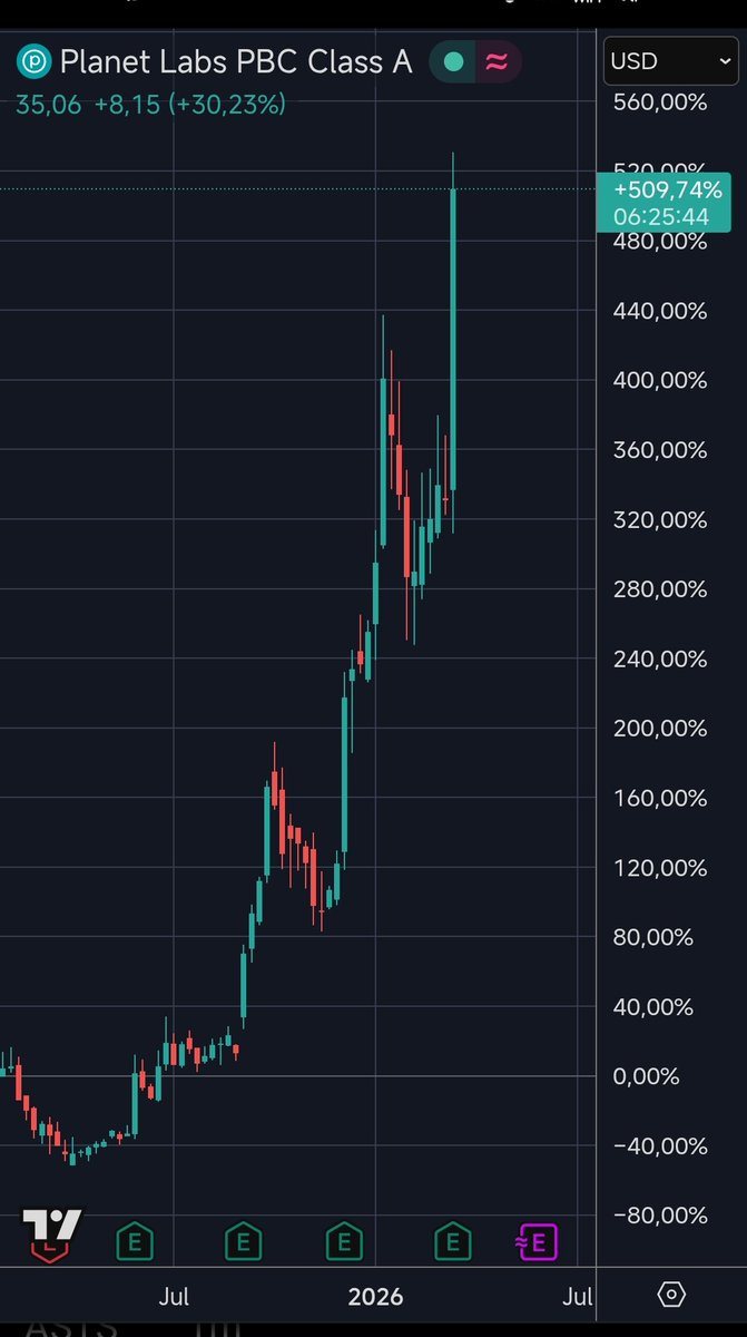 Björn Sickel 🌍🌏🌎 tweet media
