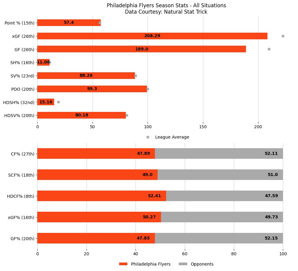 Philadelphia Flyers Game Bot tweet media