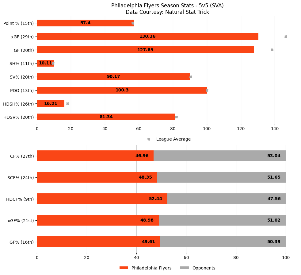 Philadelphia Flyers Game Bot tweet media