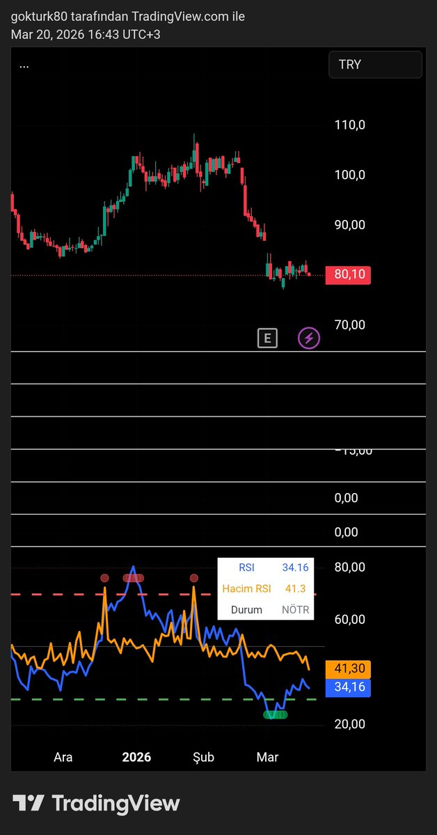 GÖKTÜRK DEMİR tweet media