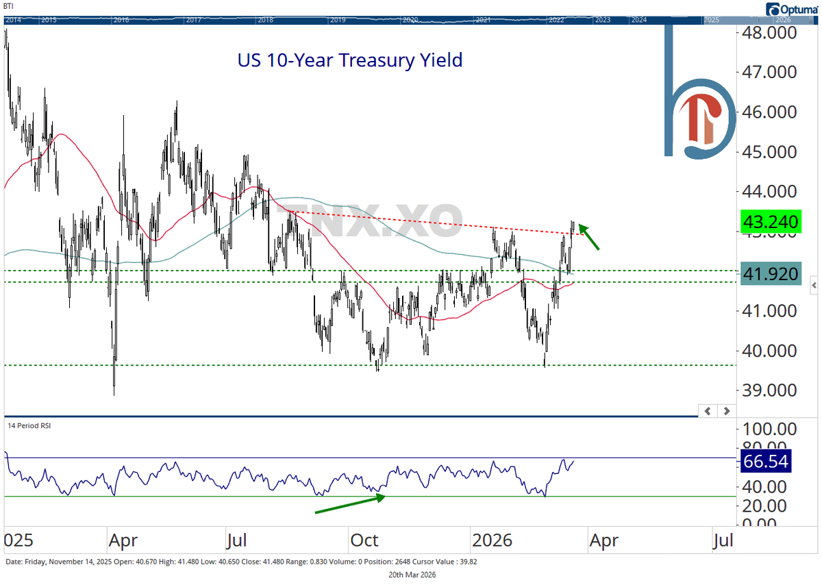 Scott Brown, CMT tweet media