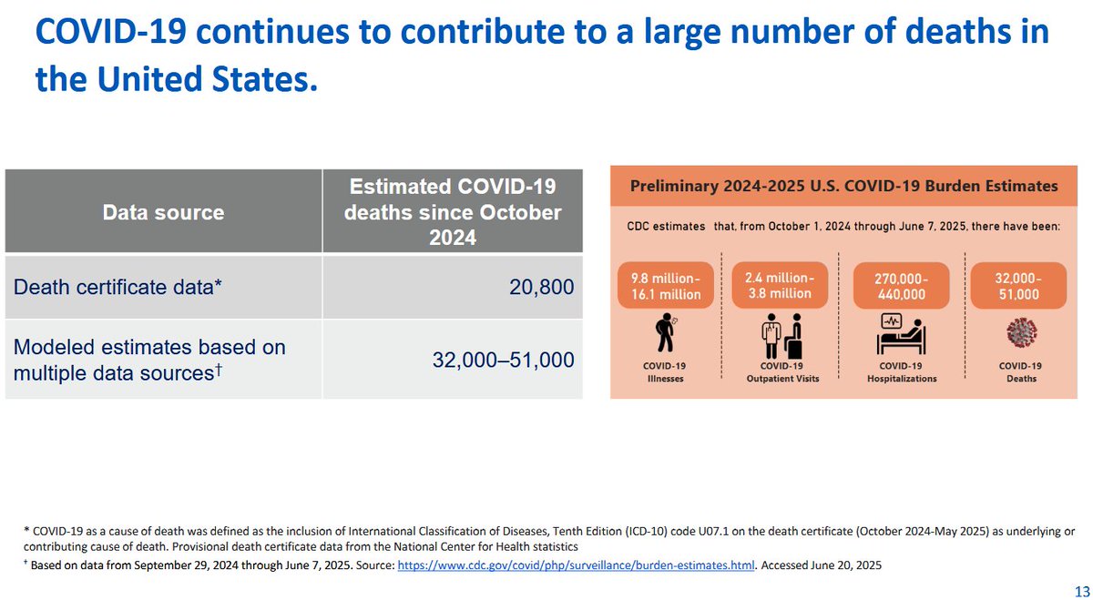 Agreed. But CDC pursues this anyhow. From same ACIP deck, CDC looks at ...